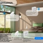 Спиране климатик при отворена врата