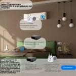 Умно Управление Климатик и консумация на енергия