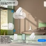 Smart air purifier with covid filter