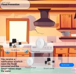 Flood Prevention
