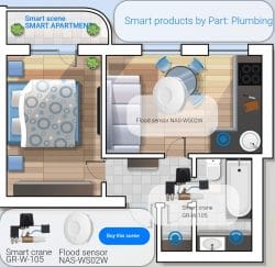 Smart Apartment - Basic set - Image 4